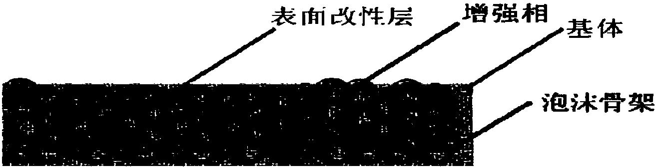 一种泡沫金刚石骨架增强铝基复合材料及其制备方法