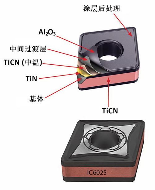 CCMT2016刀具展品综述（多图）