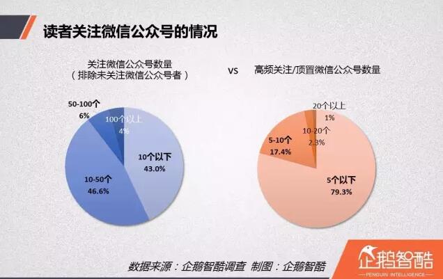 企业自媒体运营必读！自媒体读者行为洞察报告