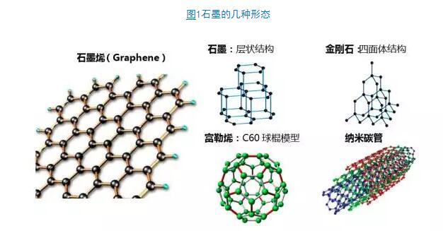 《2016年度石墨烯产业发展白皮书》正式发布