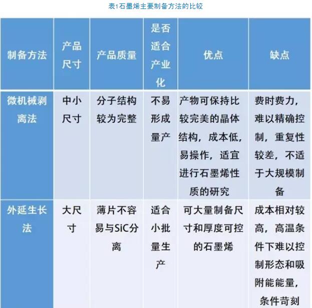 《2016年度石墨烯产业发展白皮书》正式发布