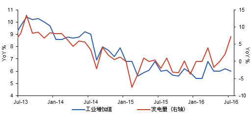 探秘中国经济数据背离之谜