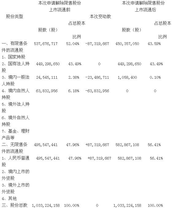 江南红箭:前次重大资产重组限售股份解除限售的提示性公告