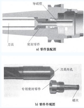 刀具微量润滑技术在曲轴深斜油孔加工中的应用研究