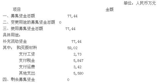 圣泉：关于募集资金存放与实际使用情况的专项报告