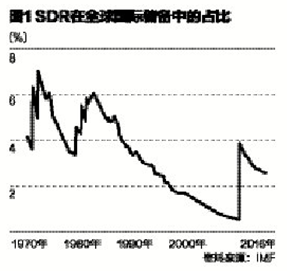 人民币10月1日正式加入SDR 将给全球带来影响