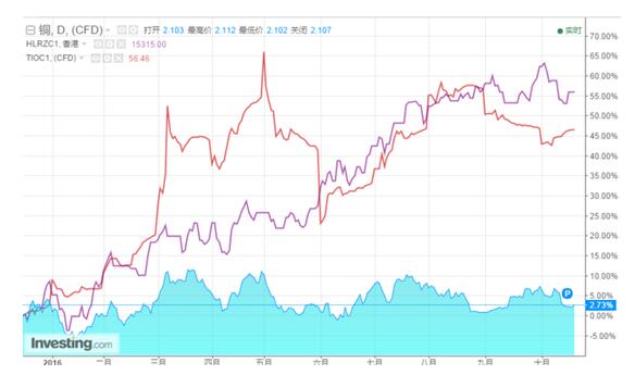 供应过剩局面难逆转 铜或为今年表现最差金属