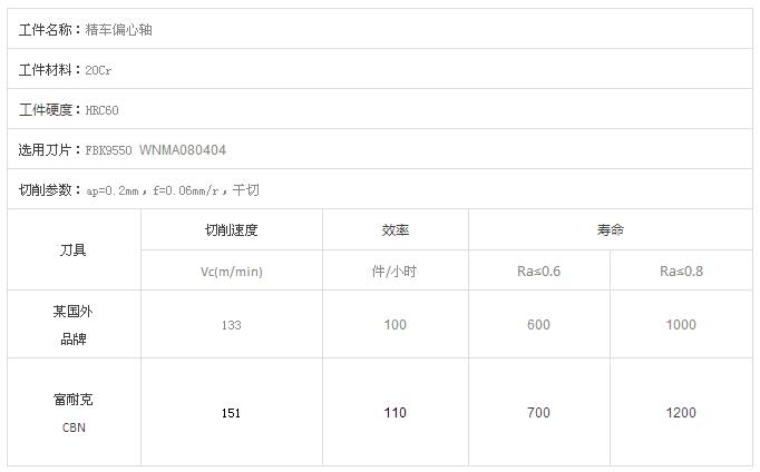 富耐克推出可替代进口刀具的淬火钢硬车CBN新牌号