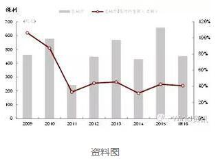 楼市再爆拐点信号 开发商还能扛多久？