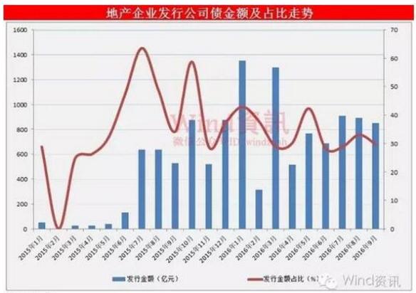 楼市再爆拐点信号 开发商还能扛多久？