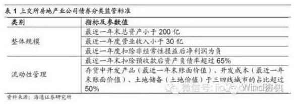 楼市再爆拐点信号 开发商还能扛多久？