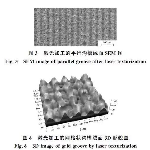 多晶硅表面制绒技术研究