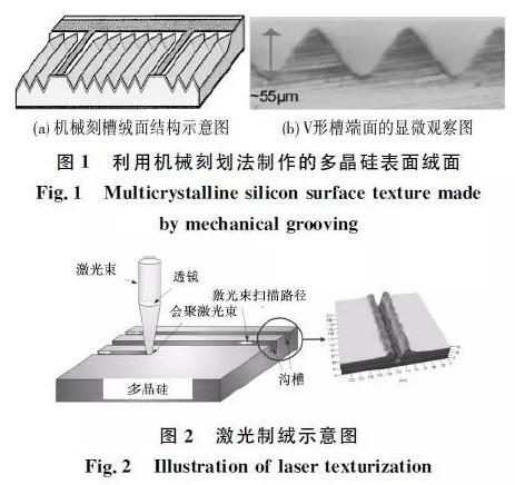 多晶硅表面制绒技术研究