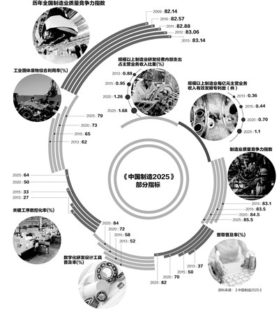 中国工业4.0难题：上游零部件仍依赖日本