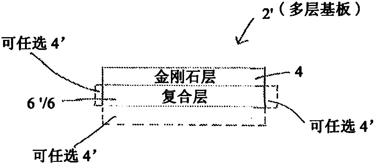 包括金刚石层以及金刚石和碳化硅以及任选的硅的复合层的基板