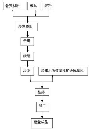 一种蓝宝石双端面精磨用金刚石磨盘及其制作方法