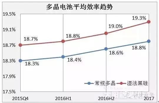 黑硅技术是多晶的垂死挣扎还是对单晶的大杀器？