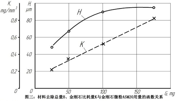 氧化物陶瓷的磨料研磨加工研究