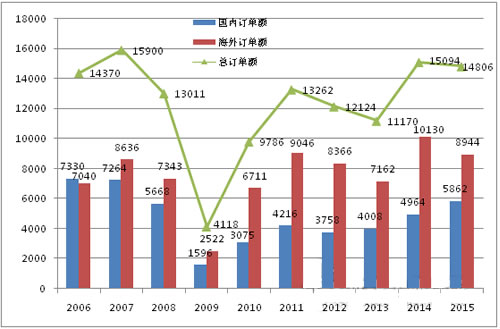 2016年日本机床行业发展报告(附图)