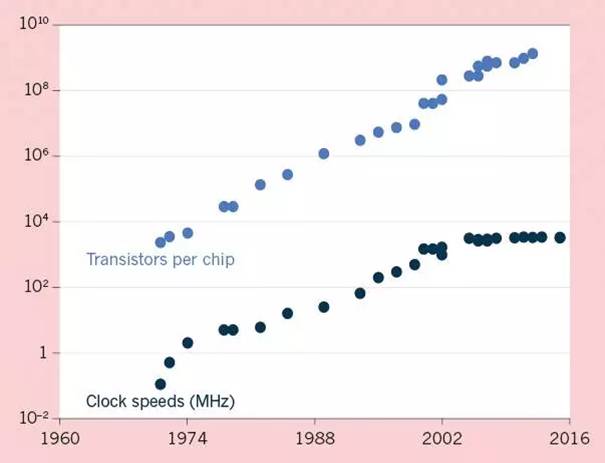 临近2017年，LED的半导体时代已经终结