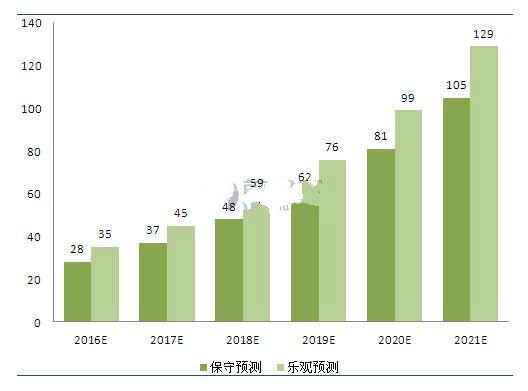 蓝宝石在LED及消费电子行业应用前景分析