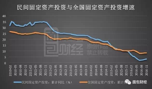 国进民退：民营企业在去产能中被错杀？