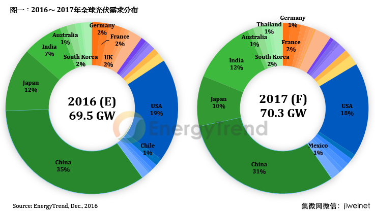 超硬网一周新闻综述（12.12~12.16）