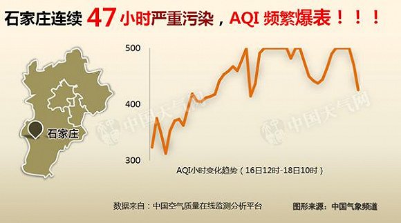 雾霾面积已覆盖142万平方公里国土 今晚起将持续加重