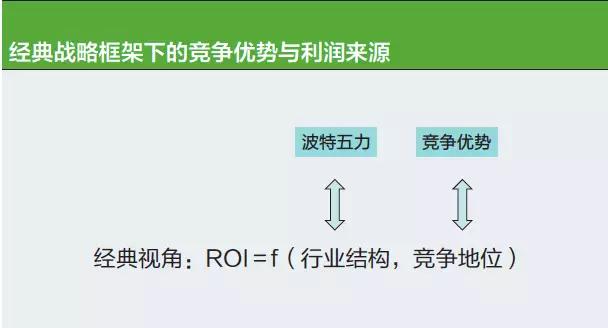 “竞争优势+生态优势”企业面临的双重大考