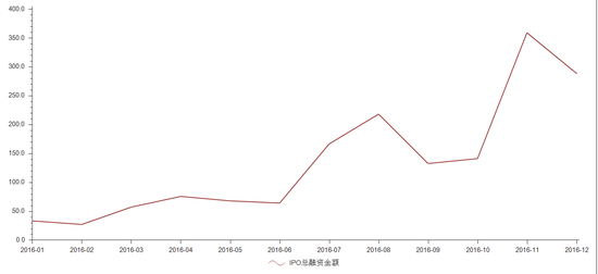 2017年定向增发或被暂停甚至取消