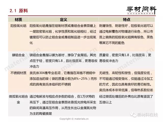 智能手机外壳材料产业链全解析（金属篇）