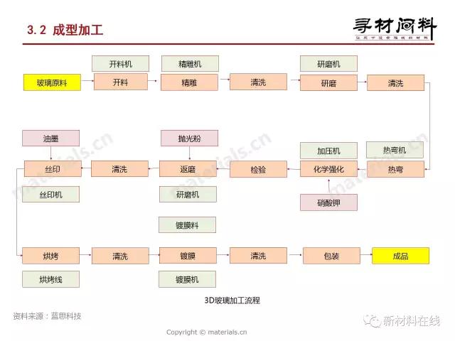 智能手机外壳材料产业链全解析（玻璃、陶瓷篇）