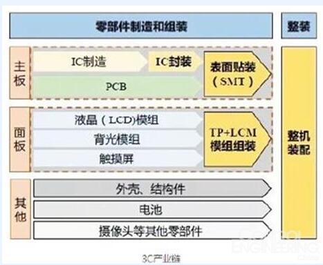 我国消费电子设备行业对数控机床需求将增大