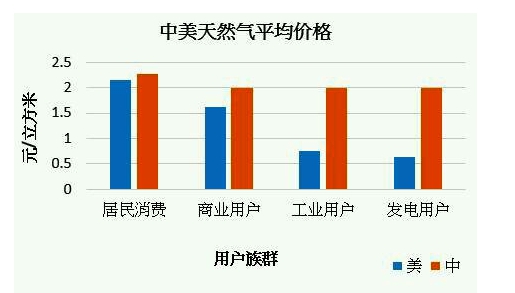 与全球相对比我们的工业电价究竟贵不贵？