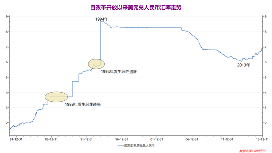 比人民币贬值更令人担心的是什么？