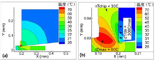 金刚石刀具微加工Cu-Ni合金的工具温度和工具磨损之建模、模拟和试验