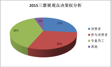 第四届中国（郑州）国际三磨展邀请函