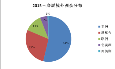 第四届中国（郑州）国际三磨展邀请函