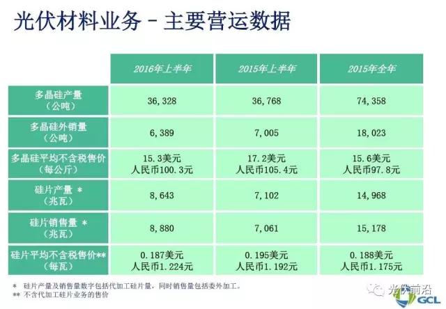 单晶硅片成本更低？金刚线切多晶刻不容缓！