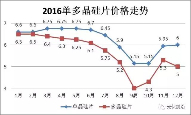 单晶硅片成本更低？金刚线切多晶刻不容缓！