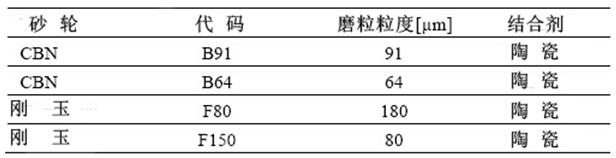 修整工艺对内圆磨削加工的影响