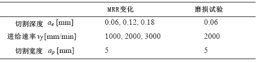 超短脉冲激光烧蚀法对CBN磨具进行结构化