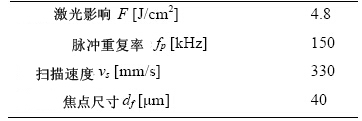 超短脉冲激光烧蚀法对CBN磨具进行结构化