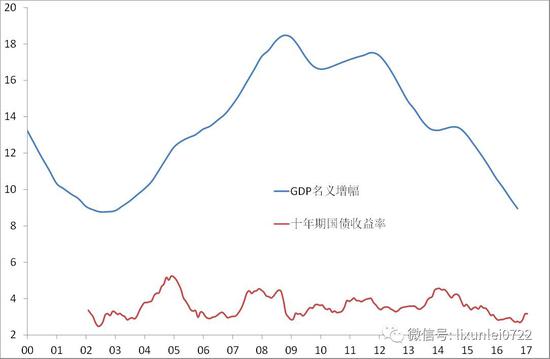 六个维度看未来房地产 每过一年离熊市就近一年