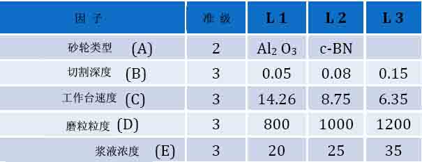 平面磨削工艺研究AISI D3钢的加工性能