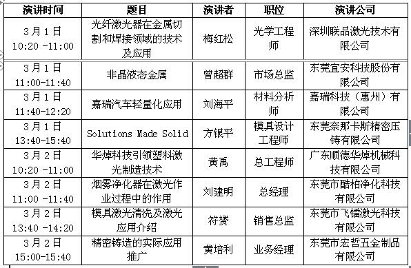 FD-Asia广州国际铸造、压铸及锻压工业展闪耀登场