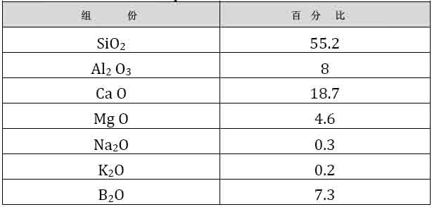 聚合物复合材料的磨料辅助钻削加工工艺中表面光洁度和MRR研究