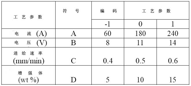 鋁基碳化硼復合材料的SiC磨料輔助電化學加工