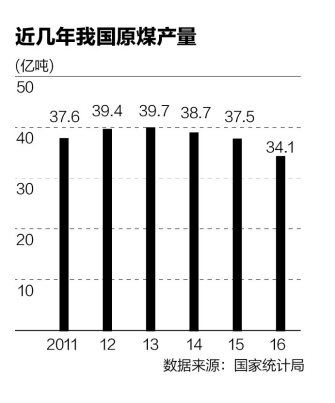 去产能扩围 将攻坚造船电解铝等产业