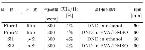 熔融石英光纤中CVD纳米金刚石镀层的光学特性研究